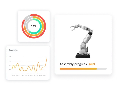 AI implementation for Manufacturing